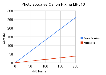 [photolab_ca_vs_canon_pixma_mp610[5].png]