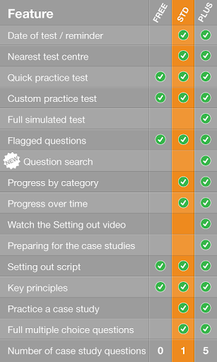 CITB MAP HS E Test 2015