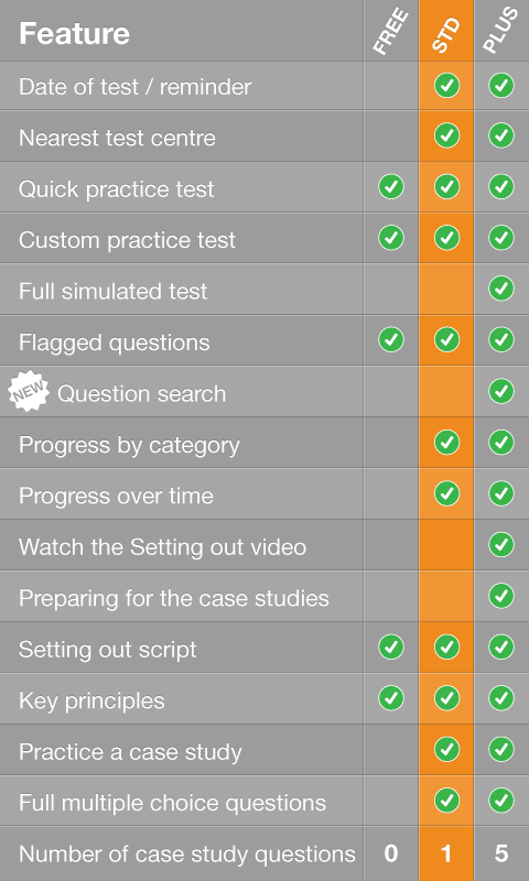 Android application CITB MAP HS&amp;E Test 2015 screenshort