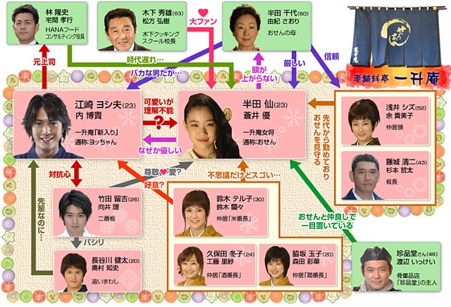 [osen_chart[7].jpg]