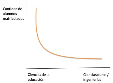 grafico acceso educacion