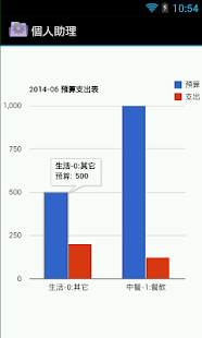 【免費工具App】學生 功課表 行程 日記帳 助理-APP點子