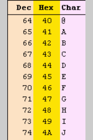 Tabla ASCII