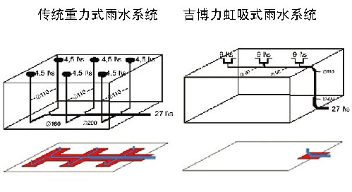 [SiphonDrainage22.jpg]