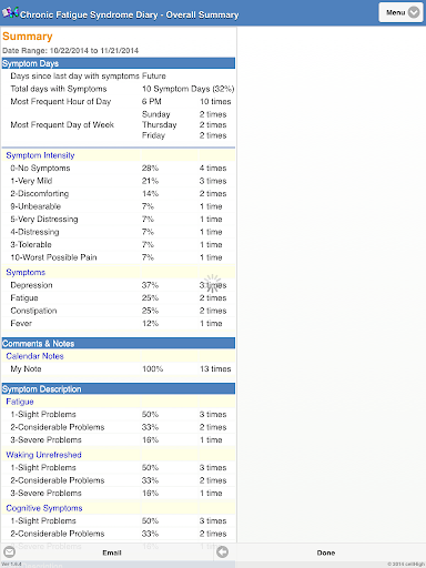 【免費醫療App】Chronic Fatigue Syndrome Diary-APP點子