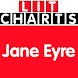 Jane Eyre Study Guide