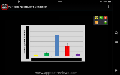 VOiP Voice Calling Apps Review Screenshots 2