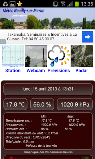 Météo Neuilly-sur-Marne