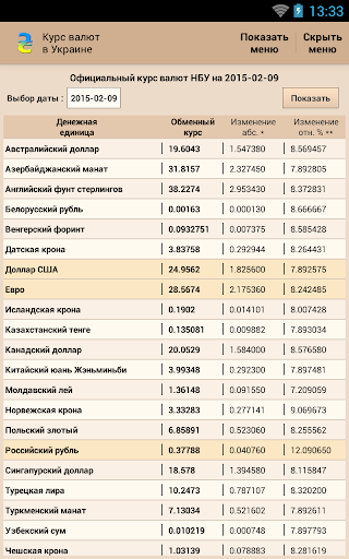 【免費財經App】Курс валют в Украине-APP點子