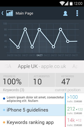 【免費商業App】SE Ranking-APP點子