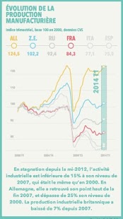 Free Download Météo de l'économie française APK for PC