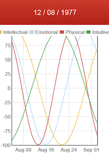 How to download Biorhythm Calculator 1.21 apk for laptop