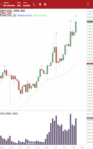 【免費財經App】Swiss Forex-APP點子