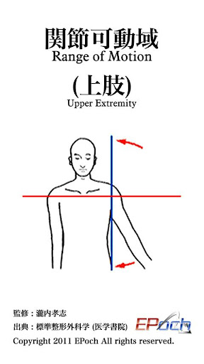 関節可動域 上肢