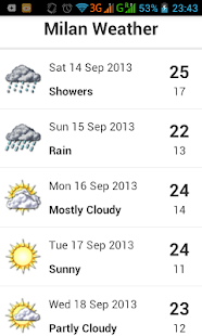 Lastest Milan Weather APK