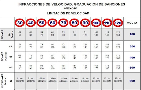 How to download Control de Radar 1.2 apk for android