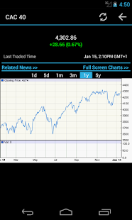 French Stock Market - náhled