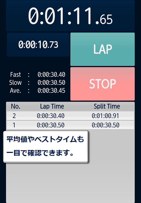   履歴ストップウォッチ - タイムを保存できるストップウォッチ – Capture d'écran 