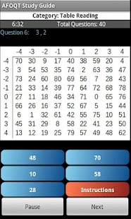 Lastest AFOQT Guide for Studying APK