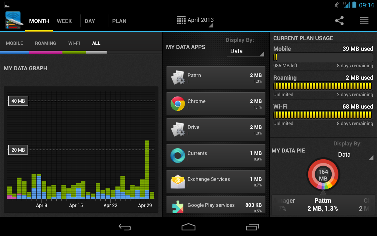 My Data Manager - Data Usage - screenshot