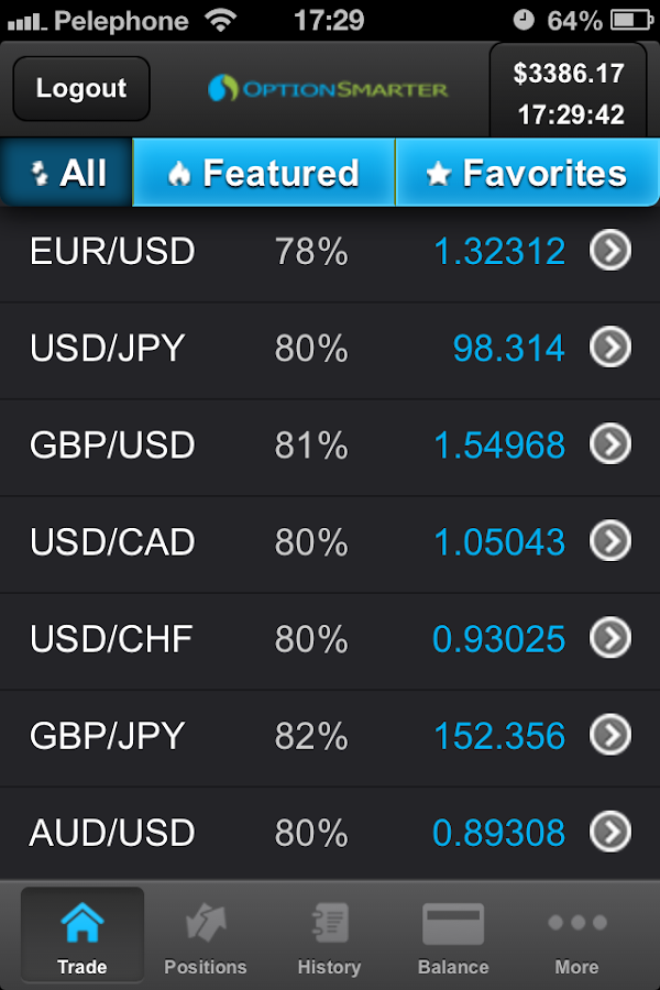 Binary Options The Ultimate Opportunity Invested Iq - 