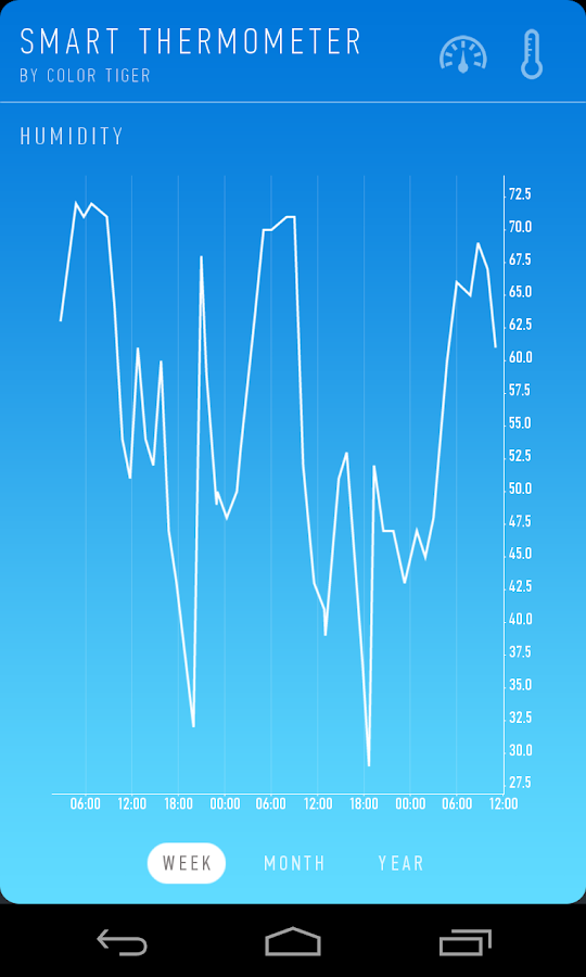   Smart Thermometer- screenshot 