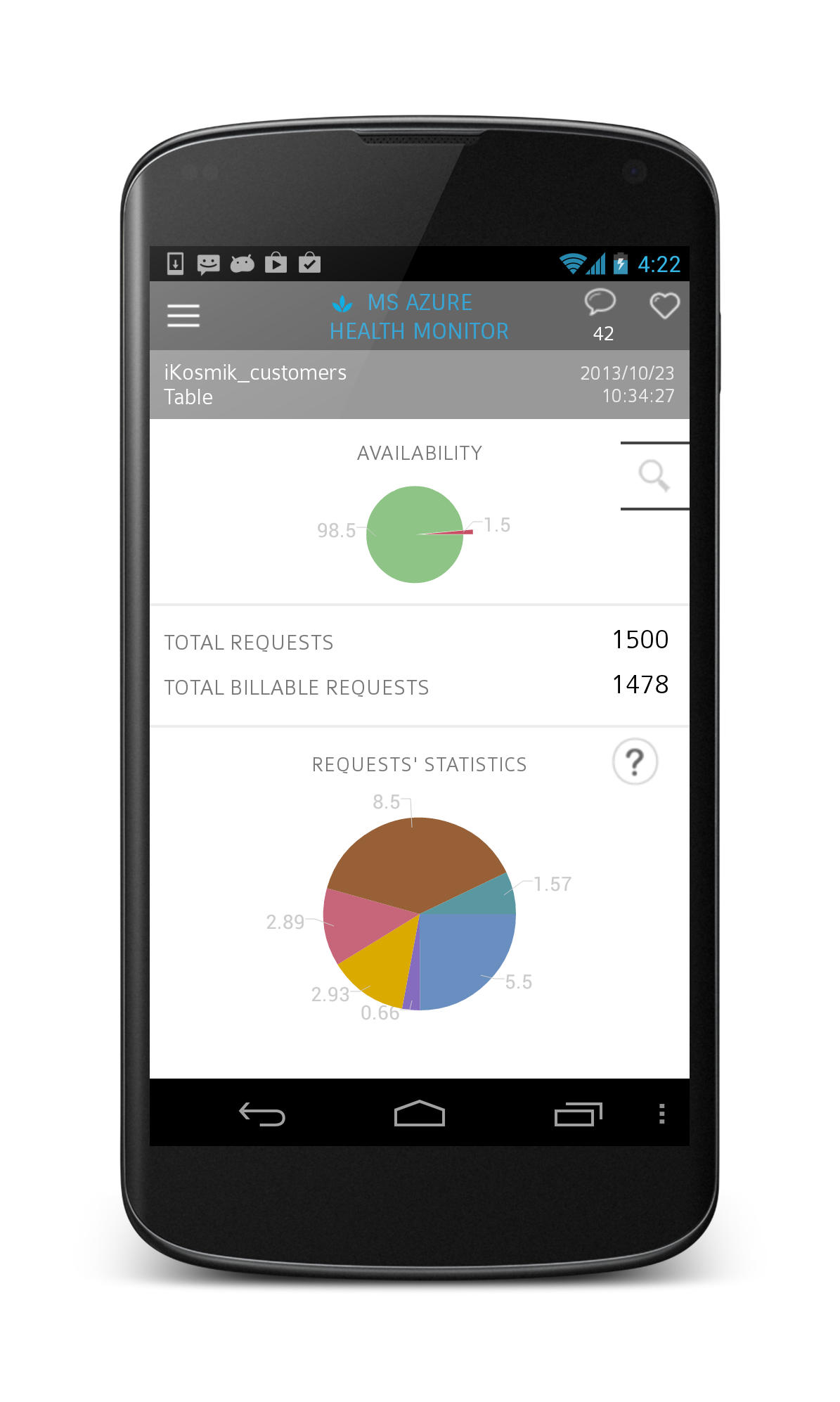 Android application AZURE MONITORING PRO screenshort