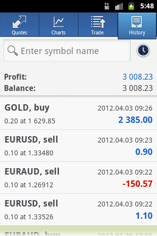History MetaTrader 4 Android 