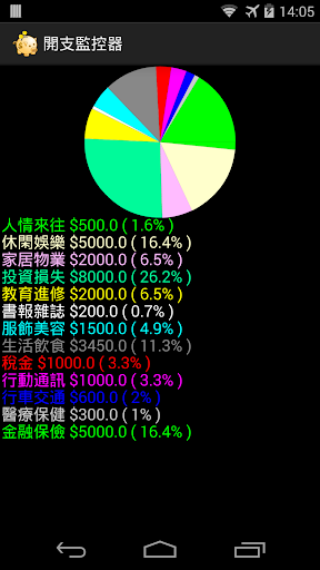 【免費工具App】支出控制器-APP點子