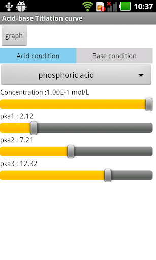 Acid-Base Titration curve