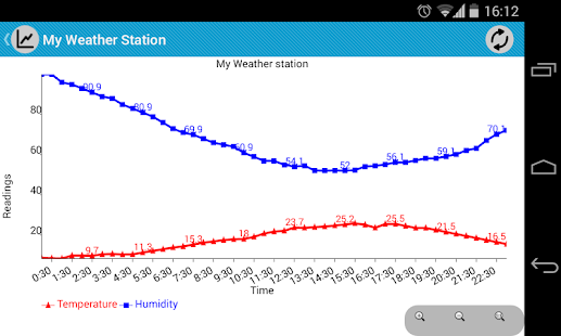 How to get Raspberry Weather 1.0 apk for bluestacks