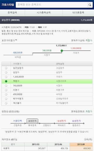 【免費財經App】주식투자 가치평가 크로스타임-APP點子