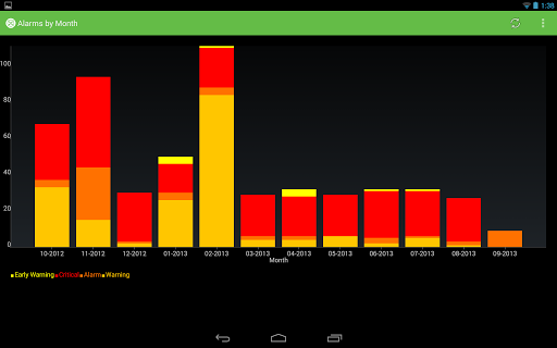 【免費生產應用App】APM Supervisor Dashboard-APP點子