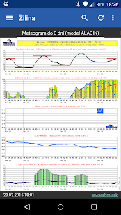 Lastest SHMUDroid APK for Android