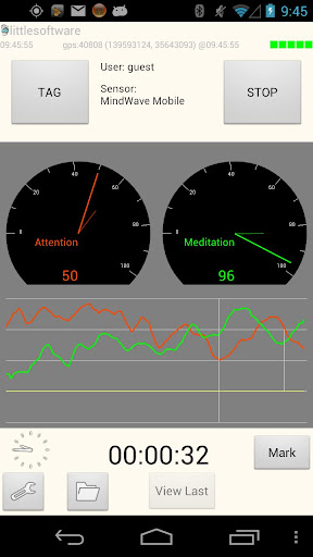 Brain Wave LMM Lite Trial