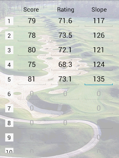 Golf Handicap Calculator