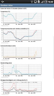 How to mod Weather Data CH Varies with device mod apk for laptop