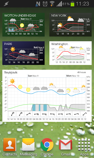 Meteogram App and Widget Free