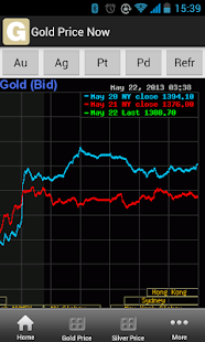Download Aplikasi Harga Emas Sekarang Gratis apk gratis untuk Android Download Aplikasi Harga Emas Sekarang Gratis apk gratis untuk Android
