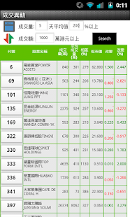 成交異動王