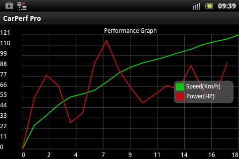 【免費交通運輸App】CarPerf Pro-APP點子