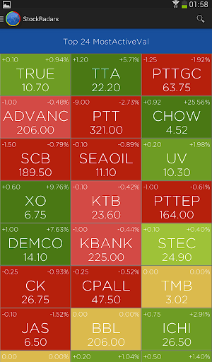 【免費財經App】StockRadars-APP點子