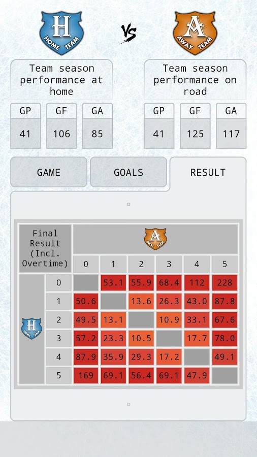 Hockey Prediction Android Apps on Google Play