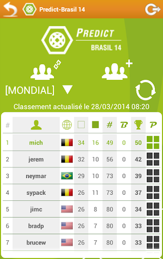 【免費體育競技App】Predict Brasil 14-APP點子
