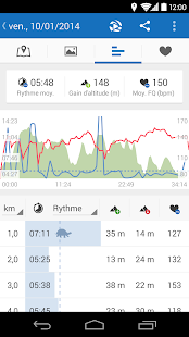 Runtastic PRO - screenshot thumbnail