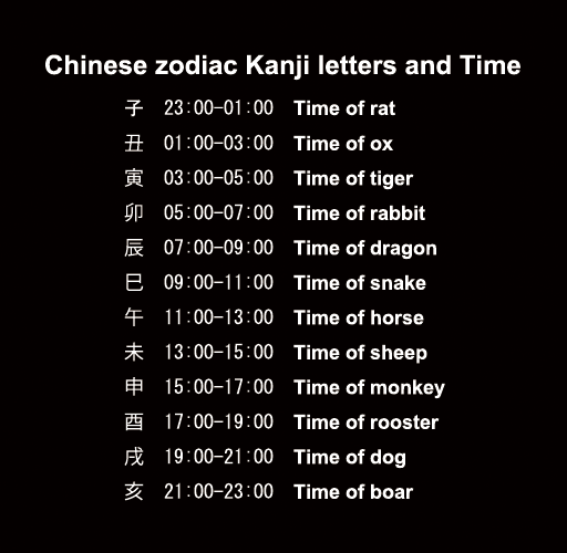 Dragon Watch Face Screen 3