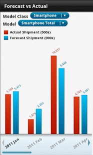 Lastest Webalo APK