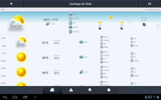 【免費天氣App】El Tiempo en Chile 14 días-APP點子