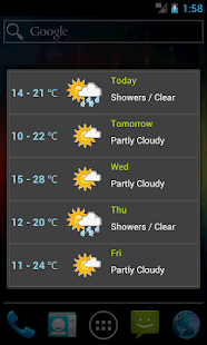 NZ Weather Forecast