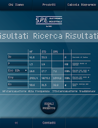 SPE by TouchLabs poster 8